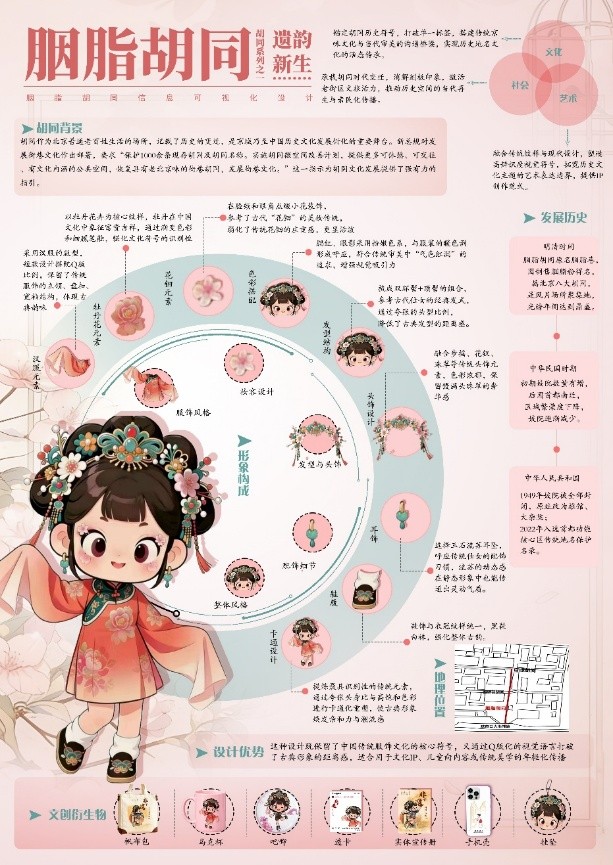 信息可视化图表一