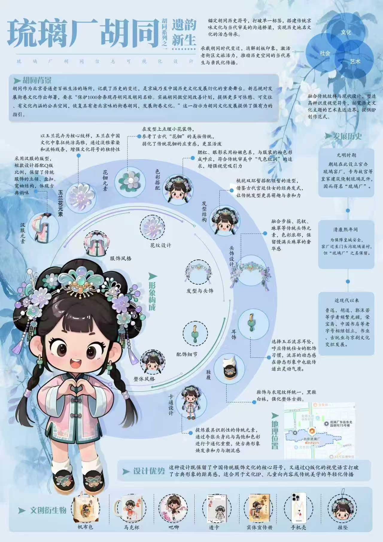 信息可视化图表三